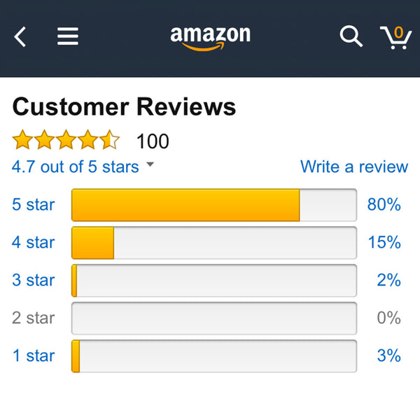 Our 100th Amazon Review